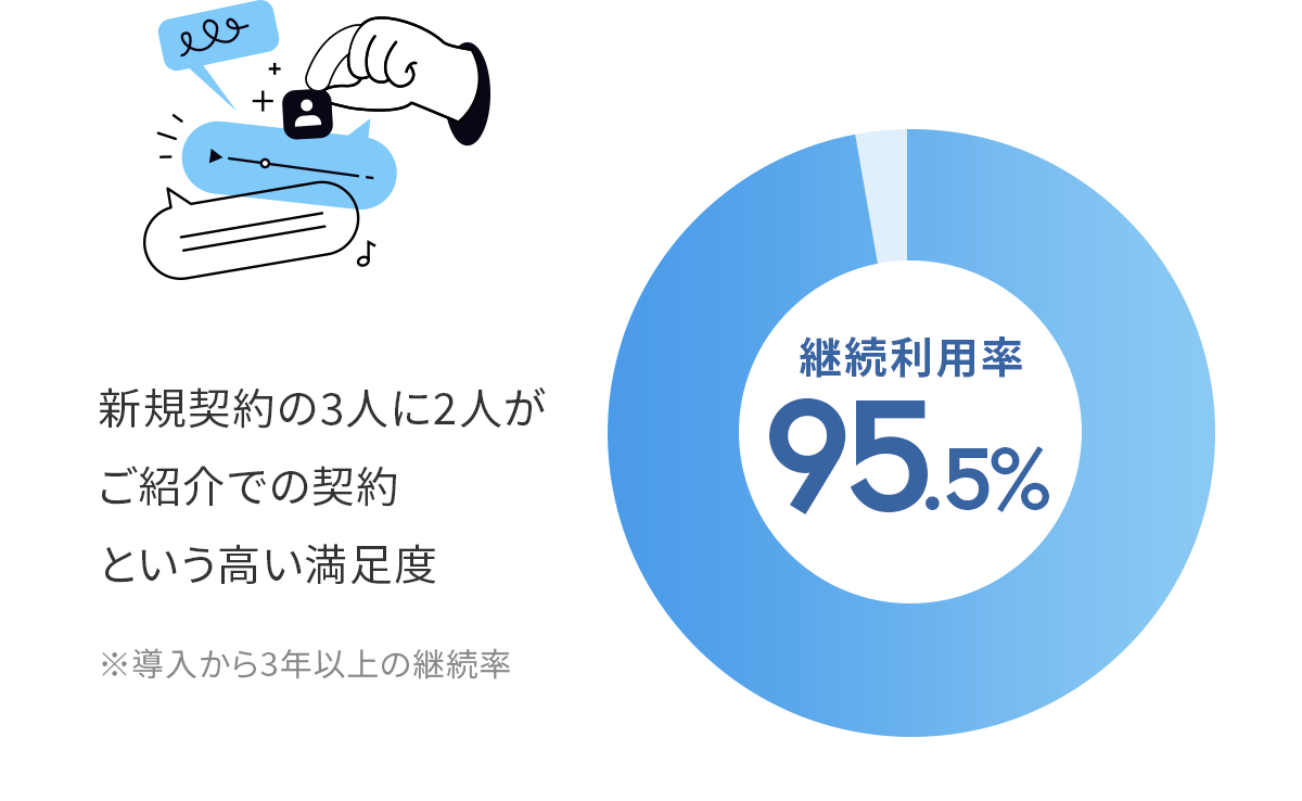 高い継続率
