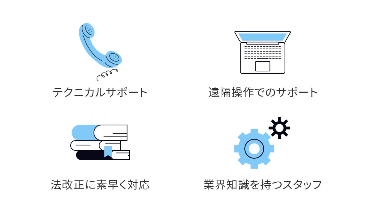 迅速なサポート対応