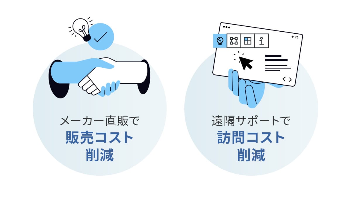 高い継続率